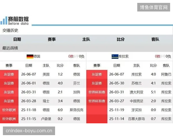 库拉索世界杯首战即遭遇德国战车，这将是球队防守体系的终极考验。